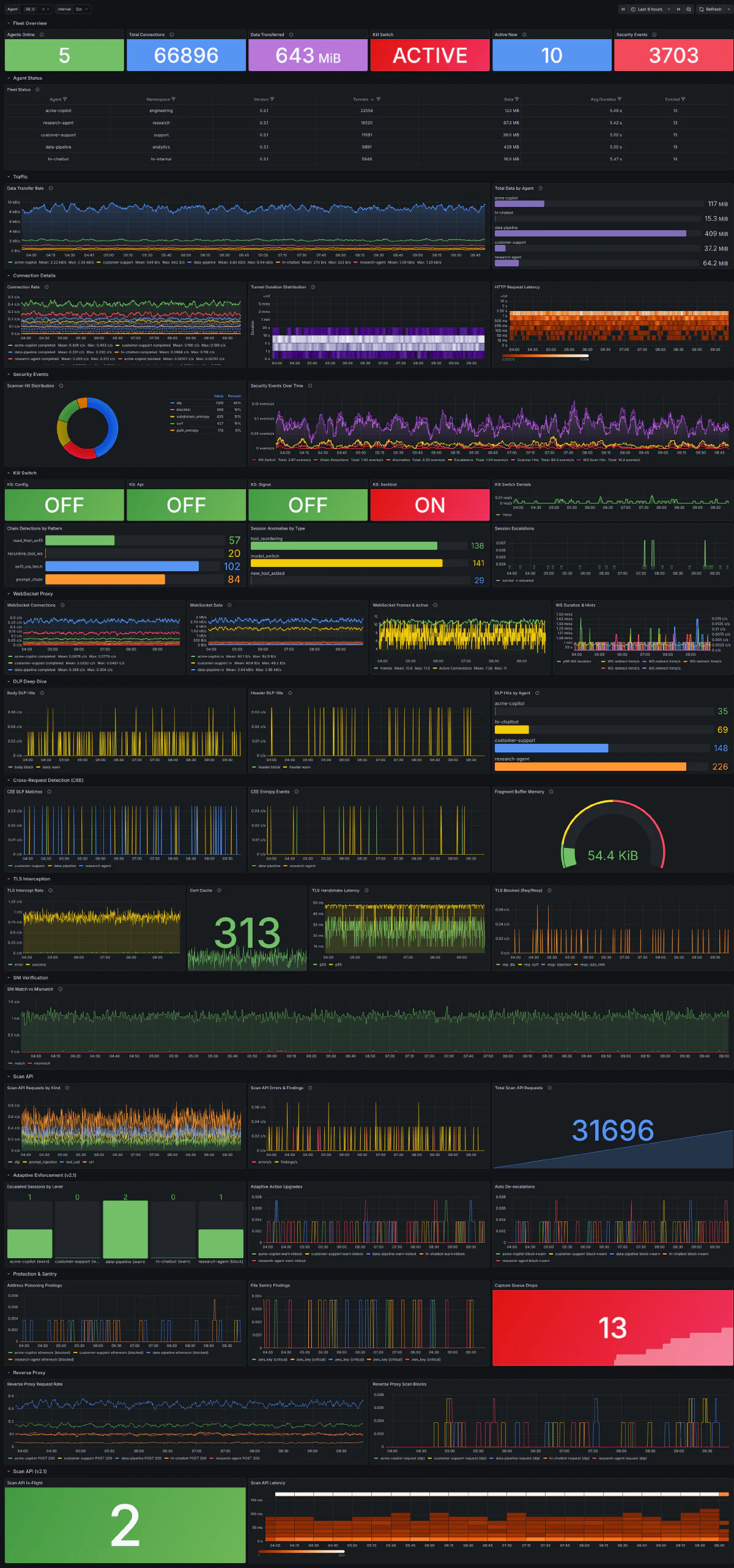 Pipelock Grafana dashboard for fleet monitoring